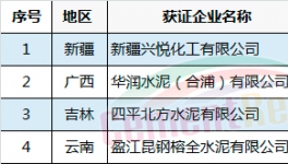 質(zhì)檢總局發(fā)放8月第一批水泥生產(chǎn)許可證 冀東、海螺涉新增(附名單)