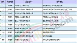 山東環(huán)保優(yōu)秀企業(yè)可以不用參加錯(cuò)峰生產(chǎn)!(附名單)