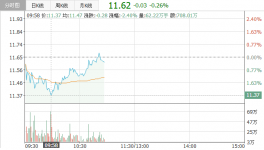 冀東水泥大單揭秘