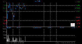 華潤水泥中期多賺1.46倍，升近2% 