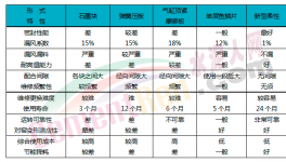 快速降低熱工系統(tǒng)能耗，用好這個很關鍵