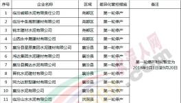 這一區(qū)域差異化錯峰生產(chǎn)方案出臺涉及全部水泥、砂石及混凝土企業(yè)(附名單)