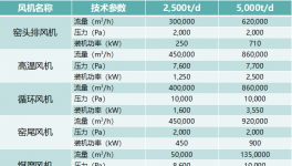 兩個案例告訴你，大風機這么改才好用！