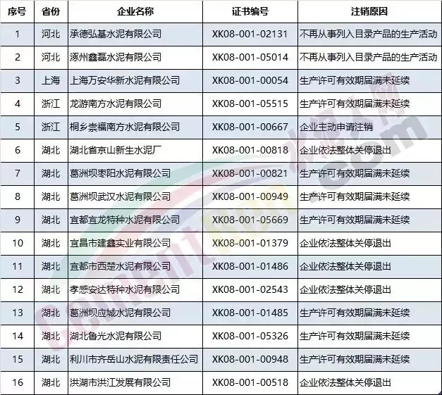 水泥行業(yè)進(jìn)入“暴利”時代!違規(guī)產(chǎn)能“各顯神通”!