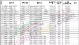 這個(gè)地區(qū)所有水泥熟料線停產(chǎn)5個(gè)月