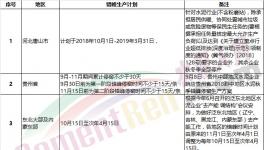 “熟料荒”真的來了！部分地區(qū)掀起搶購熟料“大戰(zhàn)”！