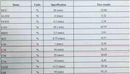 進(jìn)口熟料陷“質(zhì)量門”!強(qiáng)度不夠投訴無門!