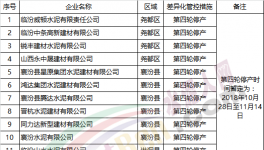 華北地區(qū)60余家水泥企業(yè)實(shí)施差異化錯(cuò)峰生產(chǎn)(附名單)