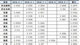 水泥行業(yè)又迎好消息？工商業(yè)電價平均降低10%！