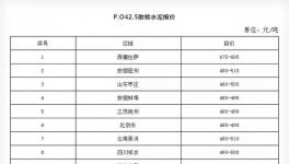 基建材料價(jià)格上漲，驚動(dòng)相關(guān)部門(mén)出手