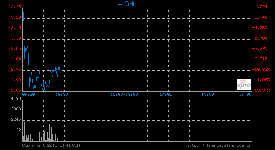 山水水泥復牌翌日股價再次尋底