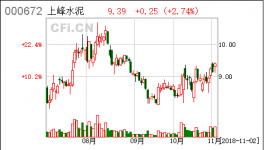 上峰水泥:關(guān)于首次回購(gòu)公司股份的公告