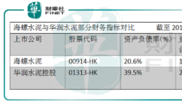 水泥板塊持續(xù)向好，華潤(rùn)不受負(fù)面影響基本面不改