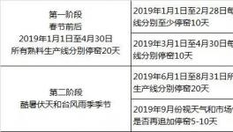 廣東省2019年1月1日開始 水泥錯(cuò)峰停窯40天！