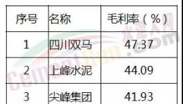 專家：水泥產(chǎn)能并不過剩 ！去產(chǎn)能是個(gè)“偽命題”？