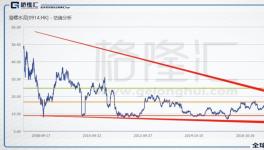 海螺水泥：沒(méi)有戴維斯雙擊，也可以十倍 
