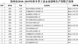 鄭州市2018-2019年秋冬季水泥企業(yè)錯峰生產(chǎn)停限產(chǎn)清單公告