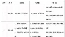 攻克！水泥窯電除塵超低排放改造技術(shù)壁壘
