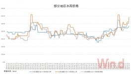 水泥已步入千元時(shí)代，2019年并不悲觀
