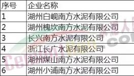 南方水泥6家企業(yè)累計停窯200天
