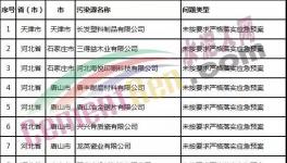 通報！豫鶴同力水泥等67家企業(yè)未按要求嚴格落實應急預案