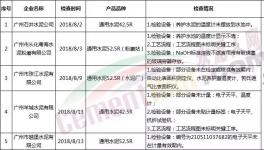 這5家水泥企業(yè)被要求整改！并通報(bào)整改情況！