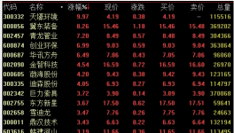 雄安新區(qū)概念再度活躍 機構(gòu)預(yù)測投資量萬億級別