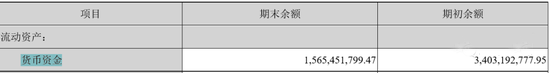 水泥行業(yè)危廢龍頭企業(yè)市值蒸發(fā)近200億 拖欠工資三個月！
