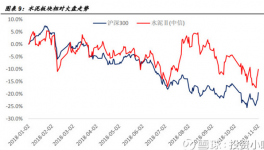 水泥板塊還有那些機會？