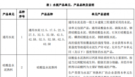 公告：水泥生產許可證改革細則出來了！