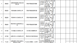 這個(gè)地區(qū)海螺、南方等水泥企業(yè)將面臨最高40%的限產(chǎn)