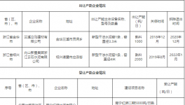 南寧紅獅5000t/d水泥熟料項目置換浙江產能