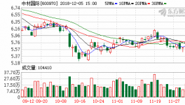中材國際：簽訂4.8億美元海外合同