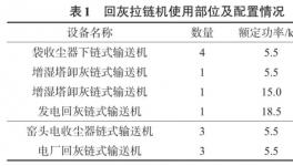 水泥企業(yè)的福利！智能化裝備帶來(lái)可觀利潤(rùn)！
