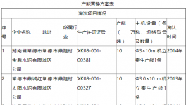 葛洲壩石門特種水泥年產(chǎn)60萬噸置換方案補(bǔ)充公告