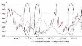 水泥再迎漲價(jià)潮