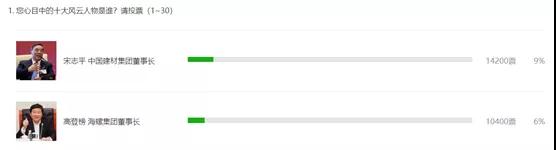 重磅：水泥行業(yè)這些大佬漸行漸遠(yuǎn)！達(dá)瓦次仁成“網(wǎng)紅”！