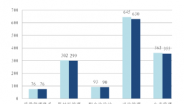 京住建委關(guān)于2018年三季度預(yù)拌混凝土企業(yè)質(zhì)量專項執(zhí)法檢查情況的通報