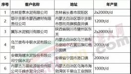 悲劇!這220多條水泥熟料生產(chǎn)線有被關(guān)停的風(fēng)險(xiǎn)!