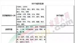 重磅：2018年水泥行業(yè)發(fā)生了這些大事！