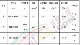 導熱系數(shù)全國最低的隔熱材料!這家企業(yè)是怎么做到的
