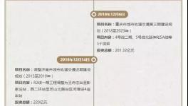 瘋狂:水泥要“火”!發(fā)改委一個月批復(fù)9300億項(xiàng)目!