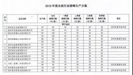 2019年貴州省水泥企業(yè)錯(cuò)峰生產(chǎn)計(jì)劃出臺(附名單)