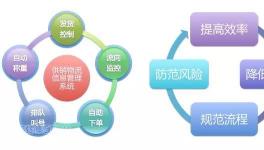 水泥人看過來！海螺水泥90多家子公司供銷物流是這么干的！