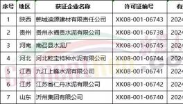 質(zhì)檢總局發(fā)放83張生產(chǎn)許可證 上峰水泥一元收購的水泥廠重獲 “新生”
