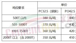 豪賭!低價水泥來了！