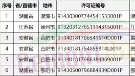 水泥企業(yè)排污許可證:1家撤銷、3家丟失、16家注銷 重獲前不得排污(附名單)