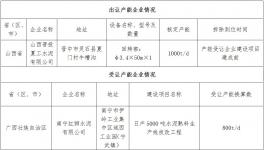 山西晉投夏工水泥有限公司產能出讓公告