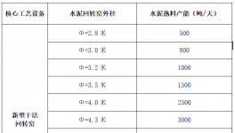 各大水泥集團高管在青島簽署“軍令狀”！