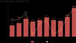 是否過于倚重水泥？塔牌集團(tuán)年報(bào)值得細(xì)看